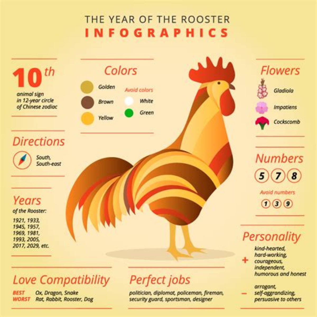 Chinese Zodiac animals: What is the Fire Rooster sign and what year is it?