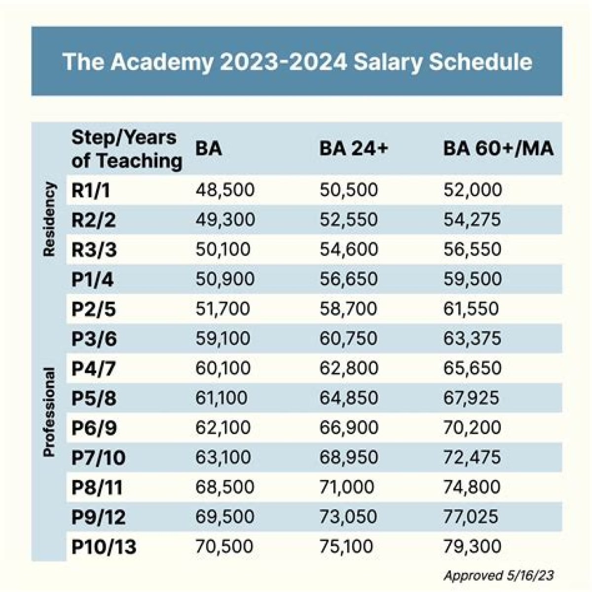 University of North Carolina System Salaries – Earnings and Hourly Wages